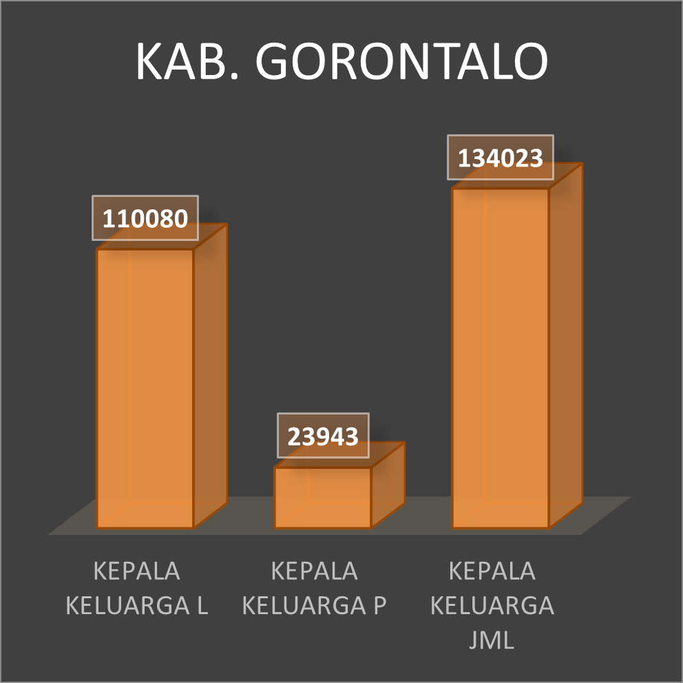 jlh kepala keluarga