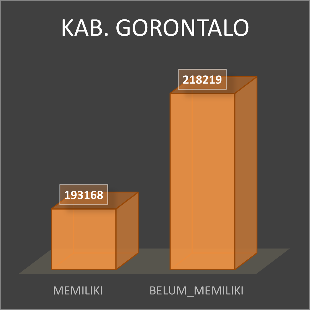 kpemilikan akta lahir